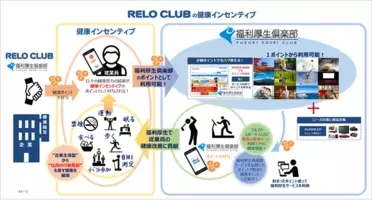 業界初 福利厚生倶楽部 会報誌f U N 10エリア目の 四国版 を創刊 地域格差なく地元に根差した情報を全国にお届け 株式会社リロクラブ のプレスリリース