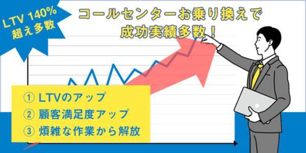 定期購入解約防止対策 解約防止メールの例文対策 定期解約などにお悩みの定期通販メーカー様に対するサービス提供をスタート 21年7月2日 エキサイトニュース