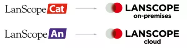 LanScope CatとLanScope Anを新ブランド『LANSCOPE』にリブランディングし、PC・モバイルデバイスの統合管理を実現するブランドへ