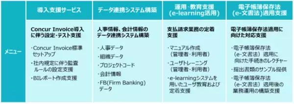 アグレックス、電子帳簿保存法に適用した支払管理業務のデジタル化を支援する「『Concur Invoice』導入支援サービス」を提供開始