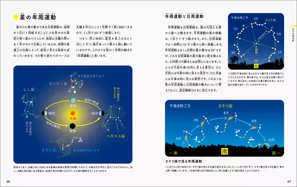 【夏の星空観察を楽しくする知識が満載！】夏空に輝く星座を、星の並びを辿って見つけ出せる！