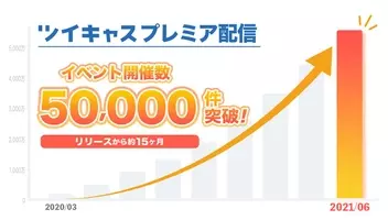 ツイキャスの有料ライブ機能 プレミア配信 の販売手数料が9月末まで期間限定無料 チケット売り上げを全額出品者に還元 年8月14日 エキサイトニュース 2 2