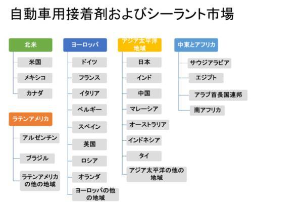 自動車用接着剤およびシーラント市場 アプリケーション別 パワートレイン ペイントショップ アセンブリ タイプ別 地域別ーグローバルシナリオ 市場 規模 見通し 傾向および予測2022 2030年 2021年7月5日 エキサイトニュース