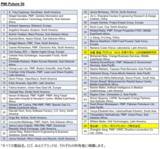 「PMI、世界を変える50人の若き新進リーダーを称える “Future 50” を発表　日本から初めて、吉富 愛望 アビガイル氏と落合陽一氏が選出」の画像1