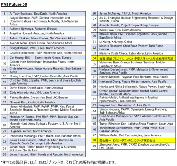 PMI、世界を変える50人の若き新進リーダーを称える “Future 50” を発表　日本から初めて、吉富 愛望 アビガイル氏と落合陽一氏が選出