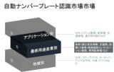 「自動ナンバープレート認識市場ーアプリケーション別（セキュリティと監視、駐車場、交通管理、通行料の執行）、最終用途産業別;地域別ーグローバルシナリオ、市場規模、見通し、傾向と予測2022-2030年」の画像1