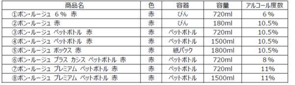 ブランド初のローアルコールワイン ボン ルージュ ６ を新発売 ボン ルージュ シリーズも より本格的な 味わい にリニューアル 2021年7月6日 エキサイトニュース