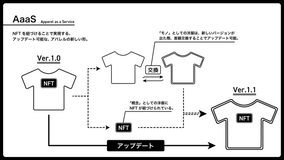 【日本初 進化する服】NFTアート×アパレルブランドプロジェクト始動のお知らせ|TETRAPOD APPAREL