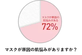 プレミアアンチエイジング Ai肌診断技術を有するnovera ノベラ へ出資 21年7月16日 エキサイトニュース