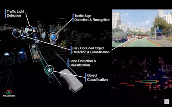 ストラドビジョンとビューロン・テクノロジー韓国の物体認識テクノロジー企業が『センサーフュージョン』で提携