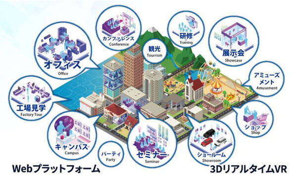 フォーラムエイト 経産省の次世代ソフトウェアプラットフォーム実証事業に採択 21年7月14日 エキサイトニュース