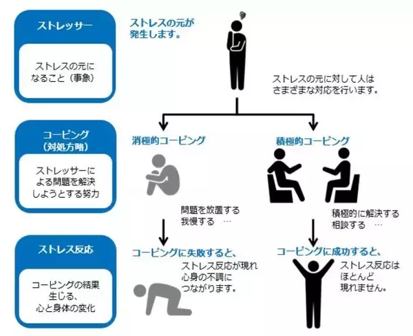 【業界初】ヒューマネージ、ストレス対処力（コーピング）適性検査『G9』の進化版、ストレスからの回復力＝「レジリエンス」を測定する新・適性検査 『G9 neo』 リリース