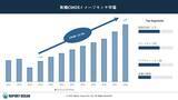 「有機CMOSイメージセンサ市場は2028年までCAGR 12.4%で大きな成長が見込まれる」の画像1