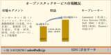 「オープンスタックサービス市場ーコンポーネント別（ソリューション、サービス）、組織規模別、業種別、および地域別ー世界的な予測2030年」の画像1