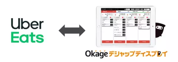オーダー管理アプリ「Okageデシャップディスプレイ」が Uber Eats と連携！
