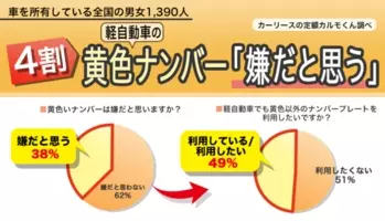 車のナンバーについて調査 誕生日と結婚記念日で40 年12月1日 エキサイトニュース 車のナンバーについて調査 誕生日と結婚記念日で40 年12月1日 エキサイトニュース