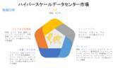 「ハイパースケールデータセンター市場-グローバルシナリオ、市場規模、見通し、傾向と予測、2022-2030年」の画像1