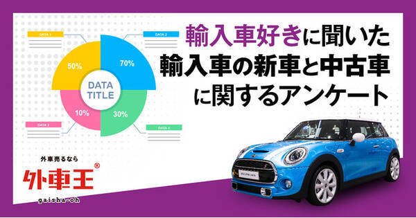 外車王が輸入車の購入に関する調査を実施 輸入車を購入するなら新車 それとも中古車 21年7月29日 エキサイトニュース