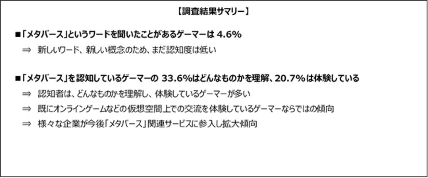 話題の メタバース とゲーマーの親和性は メタバース というワードを聞いたことがあるゲーマーは4 6 2021年7月29日 エキサイトニュース