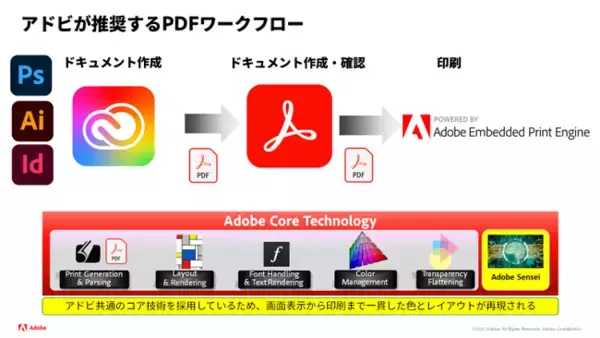 アドビのAdobe Embedded Print Engine、大判プリンターでは初めてエプソンの商業・産業向けインクジェットプリンターに搭載