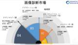 「画像診断市場-世界の収益、傾向、成長、シェア、規模、予測2022-2030年」の画像1