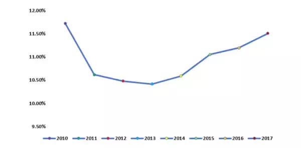 SCADA(監視制御およびデータ収集)市場-「2030年末までに204憶米ドルの市場価値に達する予測」ー世界の収益、トレンド、成長、シェア、規模、予測2022-2030年
