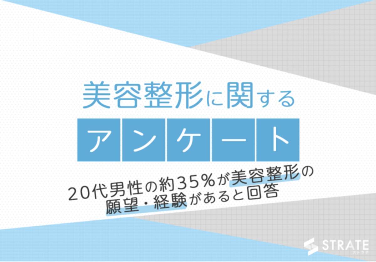 代男性の約35 が美容整形の願望 経験があると回答 美容整形に関するアンケート 21年8月4日 エキサイトニュース