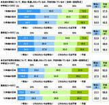 「中高生が思い描く将来についての意識調査2021」の画像1