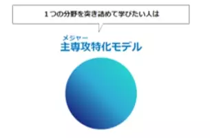 約1 000万人が選ぶ 絶対に面白い マンガ賞 ピッコマaward 発表 鬼滅の刃 からwebtoon 作品まで多種多様な７作品が受賞 年5月23日 エキサイトニュース