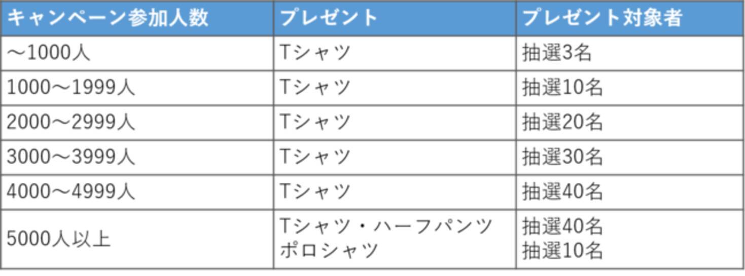 Kドリームスで車券を購入して チーム楽天kドリームス の公式ウェアを当てよう 21年8月6日 エキサイトニュース
