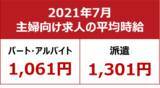 「【2021年7月主婦求人の平均時給】パート・アルバイト：『1,061円』、派遣：『1,301円』」の画像1
