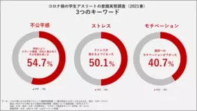 アスリート公認オークション Hattrick 名古屋グランパスとの 鯱の大祭典スペシャル体験型オークションを開催 21年8月13日 エキサイトニュース