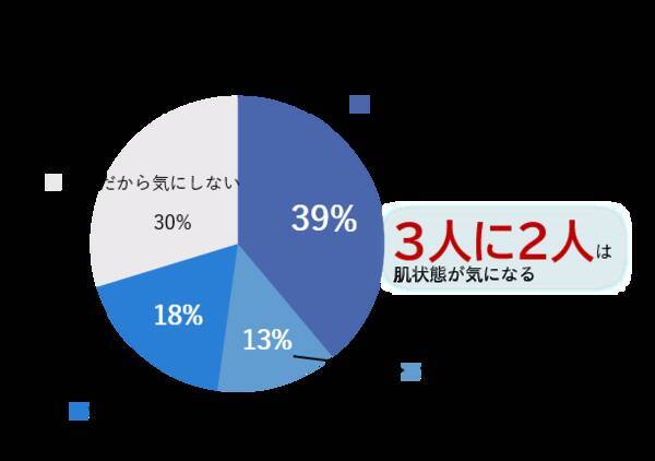 実は意外と見られている 男性の背中 に対する意識の変化 2021年8月10日 エキサイトニュース