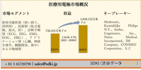 ヘルスケア 医療向けシミュレーションの市場規模 2026年に34億米ドル到達予測 株式会社グローバルインフォメーションのプレスリリース