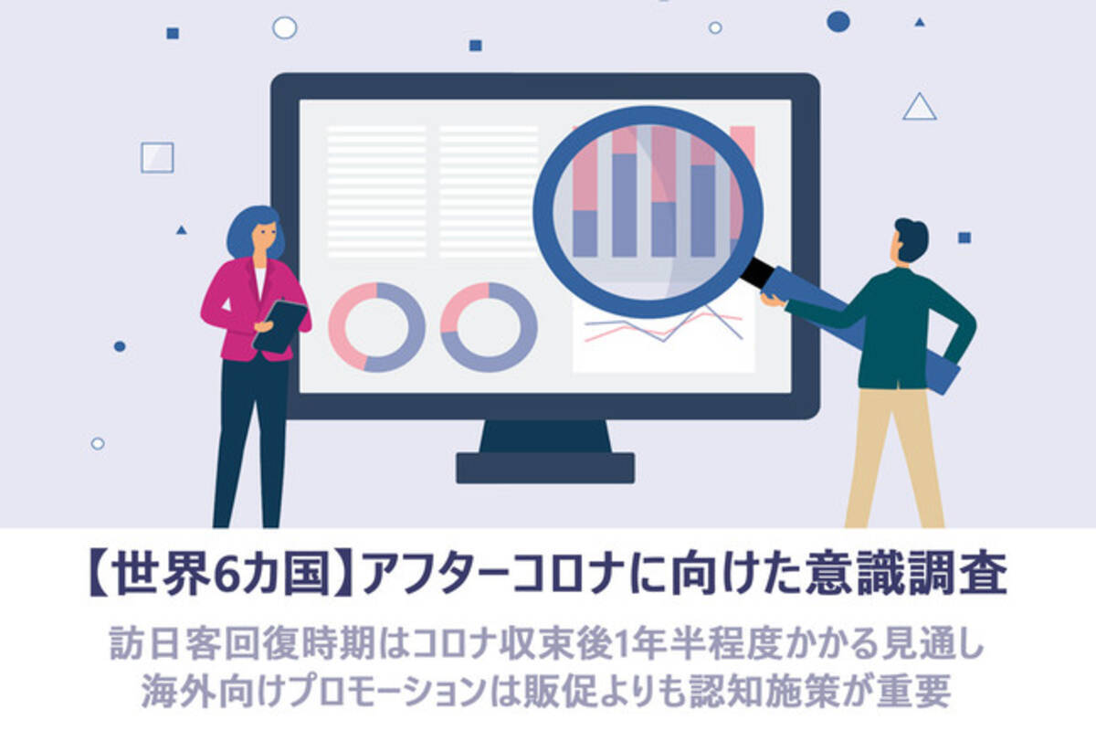 世界6カ国 アフターコロナに向けた意識調査 21年8月19日 エキサイトニュース