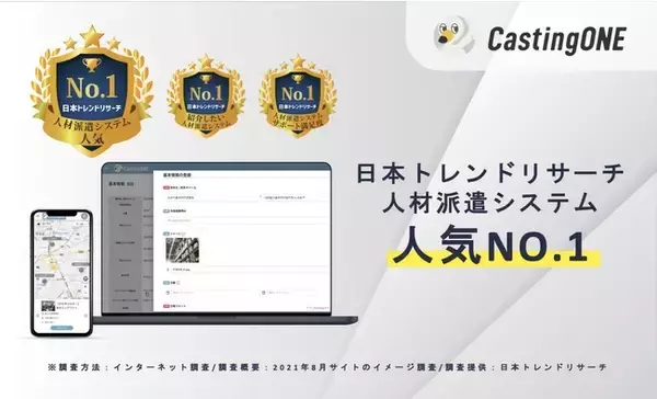 【人材派遣システム 人気 NO.1】など、人材派遣業界に特化したSaaS「CastingONE Lite」が、計3部門で第一位を獲得