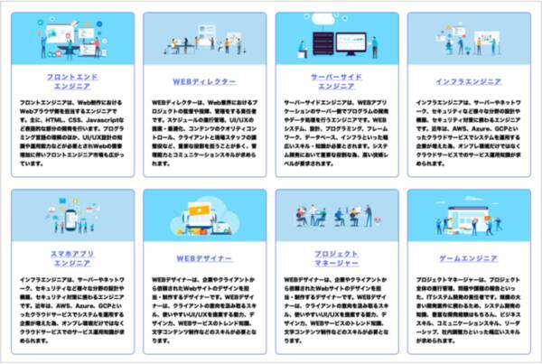 フリーランスエンジニアのための求人 案件サイト エンジニアスタイル東京 をリリース 2021年8月24日 エキサイトニュース