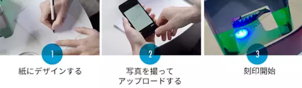 5000mW高出力レーザーパワー！コンパクト金属レーザー加工機Runmecy 