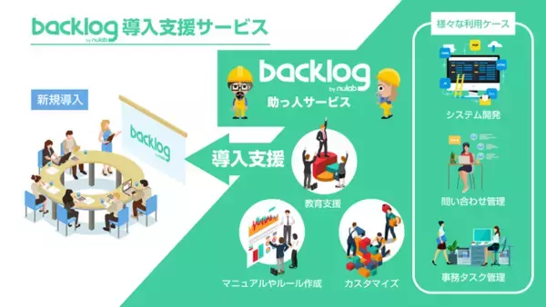 業務・開発プロセスの構築からお手伝い。Backlog助っ人サービスに「Backlog導入支援サービス」が加わりました！：株式会社オープントーン