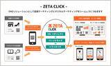 「ZETA CLICKにサイジニアの保有する特許を活用したスタッフレコメンド成果の管理機能を追加」の画像1