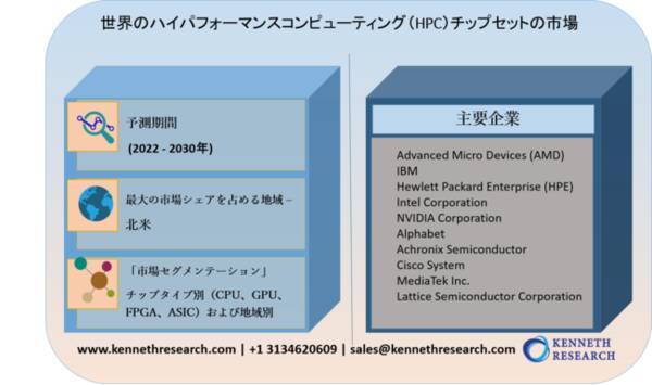 世界市場 業界調査 ワールドワイド個別化医療市場動向 富士経済ネットワークス Enplanet Books