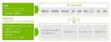 「富士ソフト、「NVIDIA DXアクセラレーションプログラム」に国内初のパートナーとして参画、DX推進で協業」の画像1