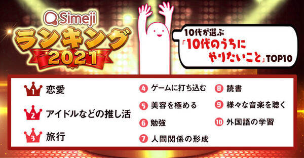 Simejiランキング 10代が選ぶ 10代のうちにやりたいことtop10 21年8月31日 エキサイトニュース