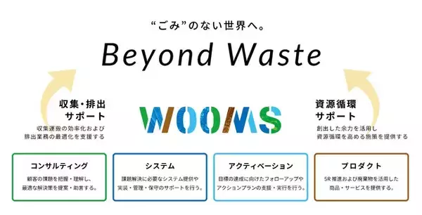「”ごみ”のない世界へ。Beyond Waste」を事業ビジョンに！ 9 月1 日 ウェイストマネジメント事業 「WOOMS」 を始動！
