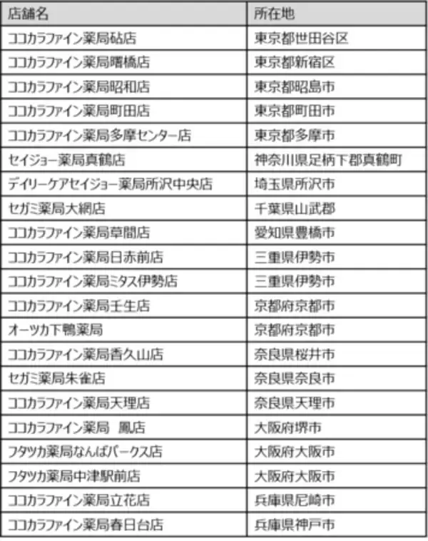 ココカラファイングループの調剤薬局21店舗が地域連携薬局に認定されました