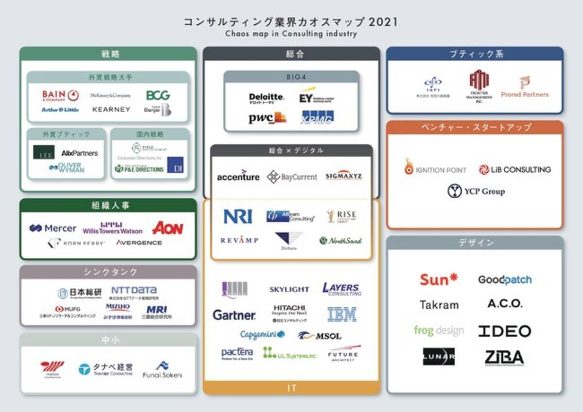 ベンチャー向けコンサルティングファームのリブ コンサルティング コンサルティング業界カオスマップ 21年版を公開 21年9月1日 エキサイトニュース