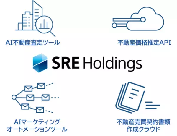 「AI不動産査定ツール」など不動産/金融向けクラウドサービスが経済産業省「IT導入補助金2021」対象サービスに認定