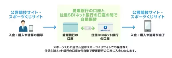 ひめぎんNEOBANKサービス提供開始について