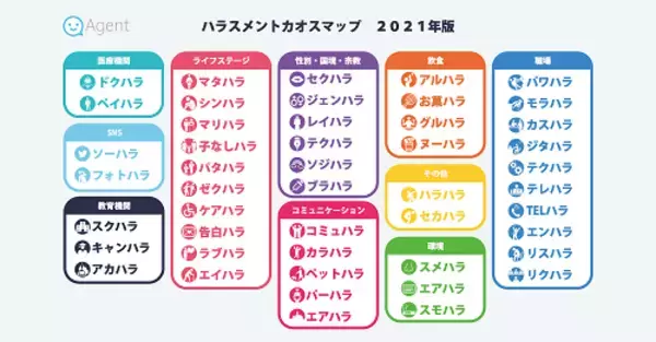 「ハラスメントカオスマップ2021年度版」を公開。株式会社エージェントの運営メディア『みんなのキャリア相談室』がハラスメントについて独自調査