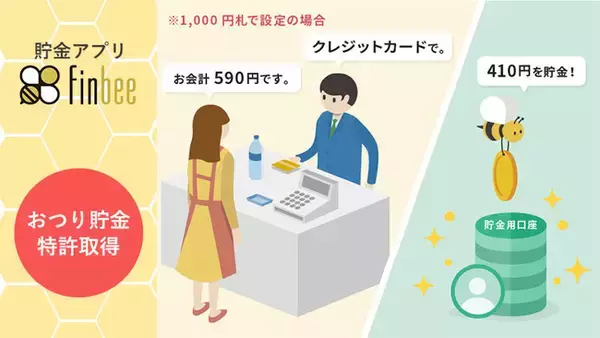 貯金アプリfinbee（フィンビー）、カード決済を利用したキャッシュレス支払いでの「おつり貯金」に関する特許を取得